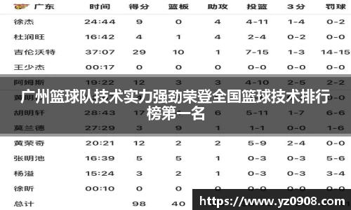 广州篮球队技术实力强劲荣登全国篮球技术排行榜第一名