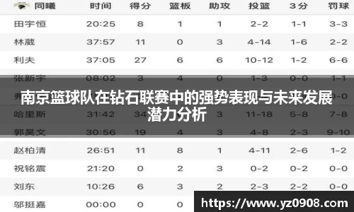 南京篮球队在钻石联赛中的强势表现与未来发展潜力分析