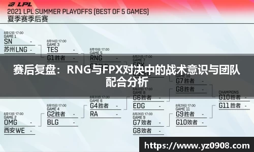 赛后复盘：RNG与FPX对决中的战术意识与团队配合分析