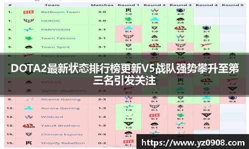 DOTA2最新状态排行榜更新V5战队强势攀升至第三名引发关注