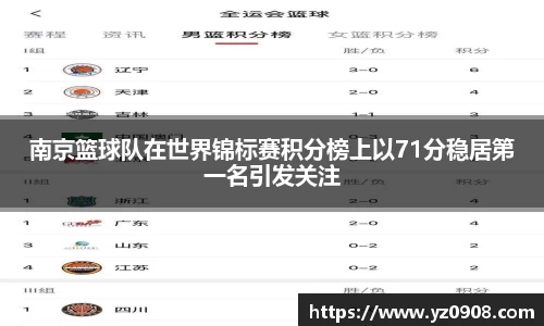 南京篮球队在世界锦标赛积分榜上以71分稳居第一名引发关注