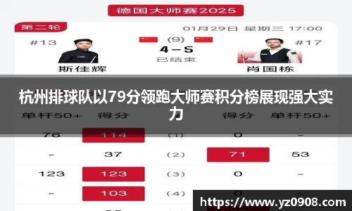 杭州排球队以79分领跑大师赛积分榜展现强大实力